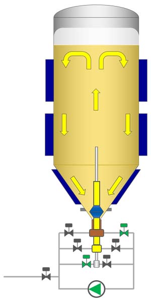 Fermentación principal