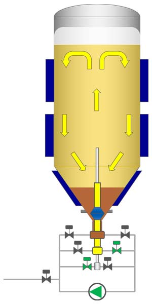 Sedimentación