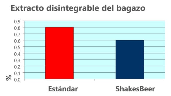 Componentes de malta solubles