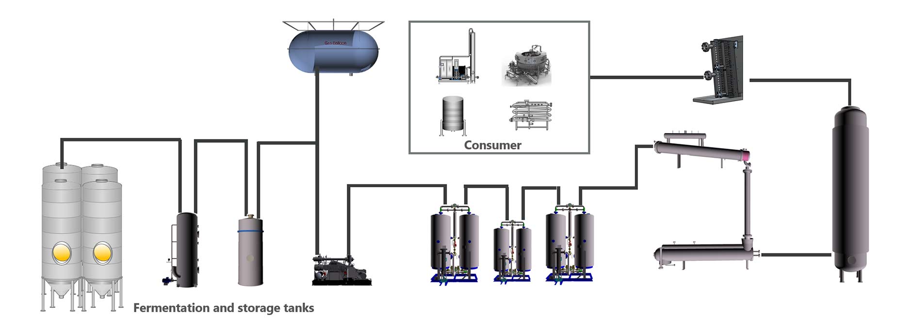 Integration of a CO₂ recovery system