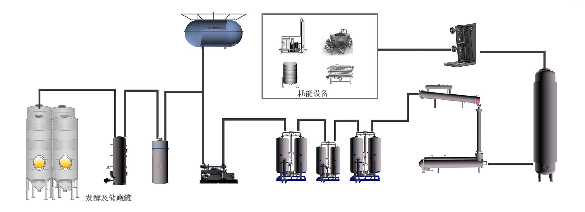 CO₂ 回收利用设备的集成