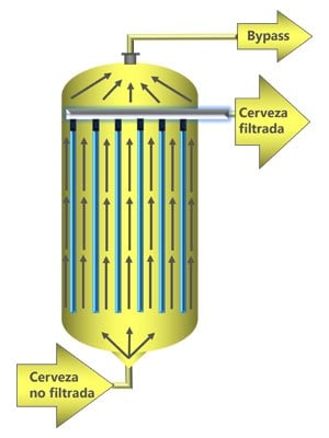 Process basicsBases del proceso